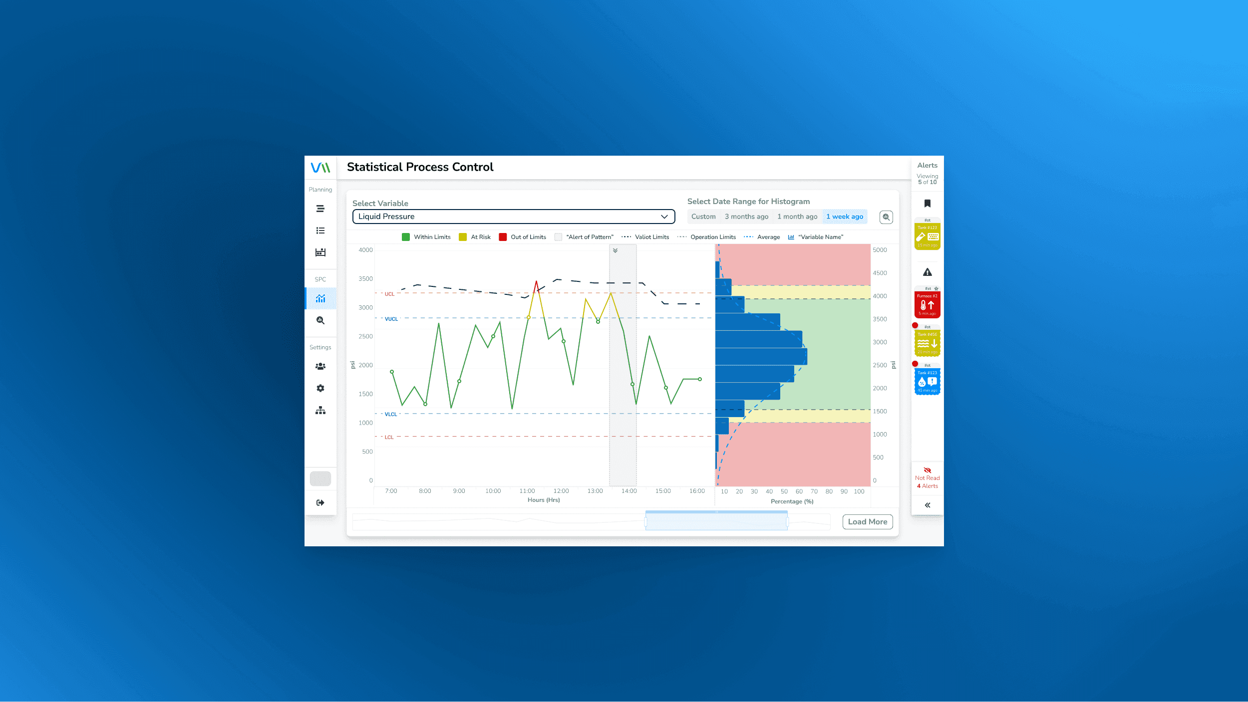 Quality Assurance in Focus: Mastering Six Sigma with Valiot’s AI – Understand the significance of Statistical Process Control and how Valiot ensures consistent quality standards in manufacturing.