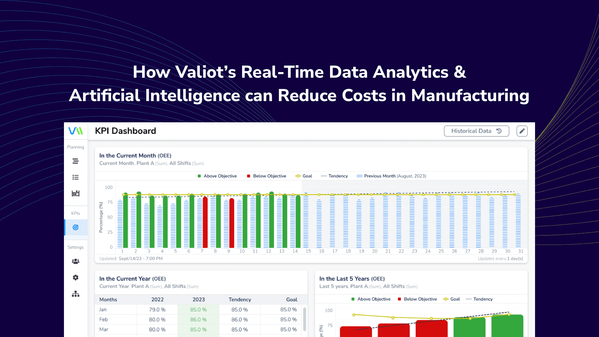 How Valiot’s real-time Data Analytics & Artificial Intelligence can reduce costs in manufacturing